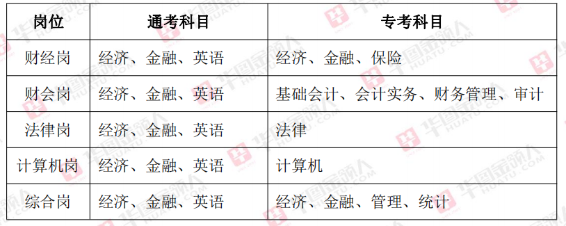 公务员考试科目内容详解