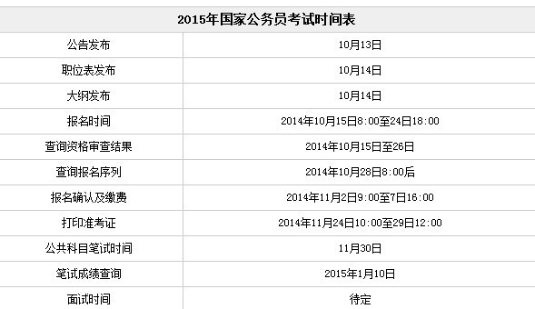 国家公务员报名缴费时间