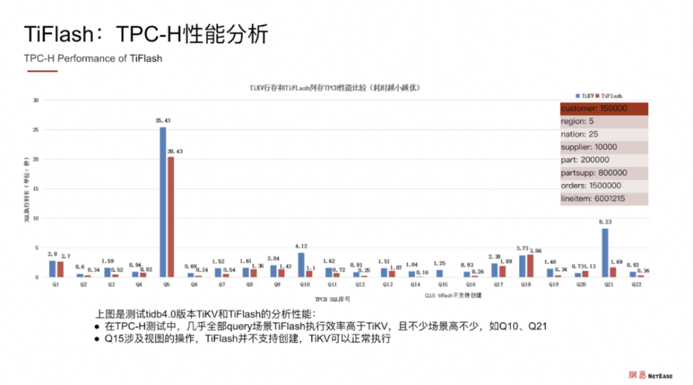 无限大技术性测试预告画面表现评价