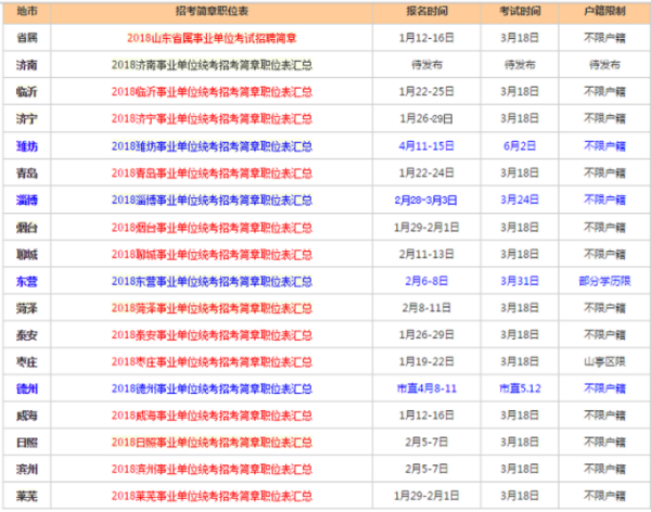 山东事业编考试科目