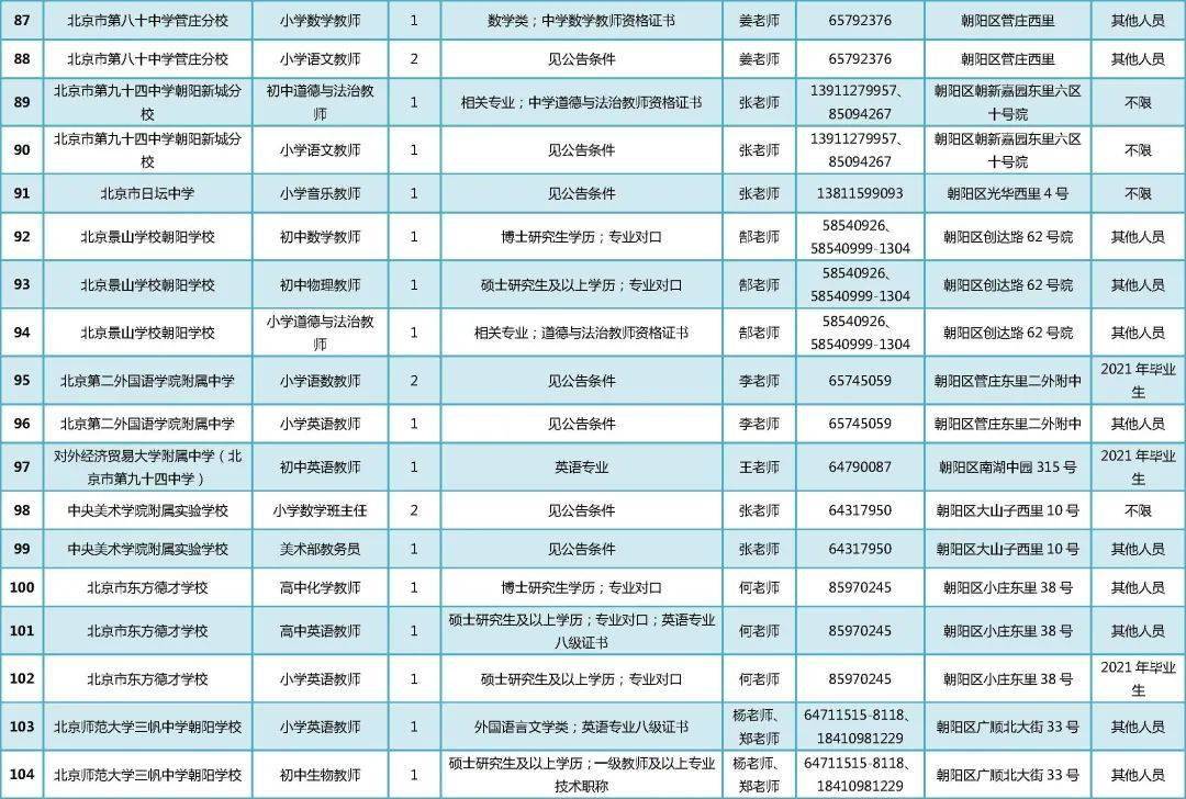 2021朝阳区事业单位面试公告发布