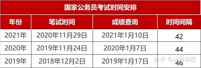 公务员成绩查询网站，公务员成绩在线查询，公务员成绩快速查询，公务员成绩免费查询，公务员成绩查询方式，公务员成绩如何查询，公务员成绩在哪里查询，公务员成绩如何快速查询，公务员成绩如何免费查询，10. 公务员成绩如何在线查询