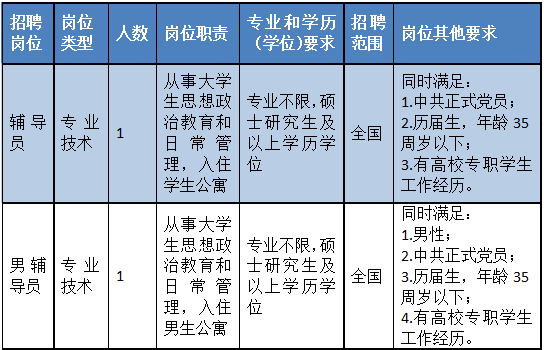 如何填写事业编职位？，事业编职位填写指南，仔细考虑，如何填写事业编职位？，事业编职位填写技巧，填写事业编职位的注意事项