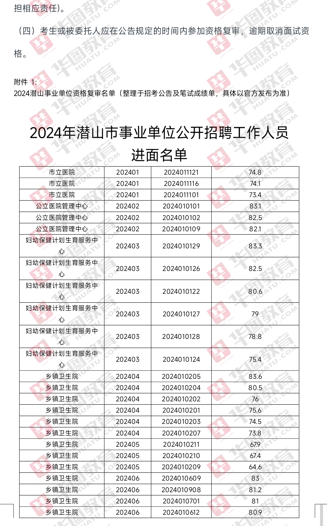 2024年事业编招聘公告