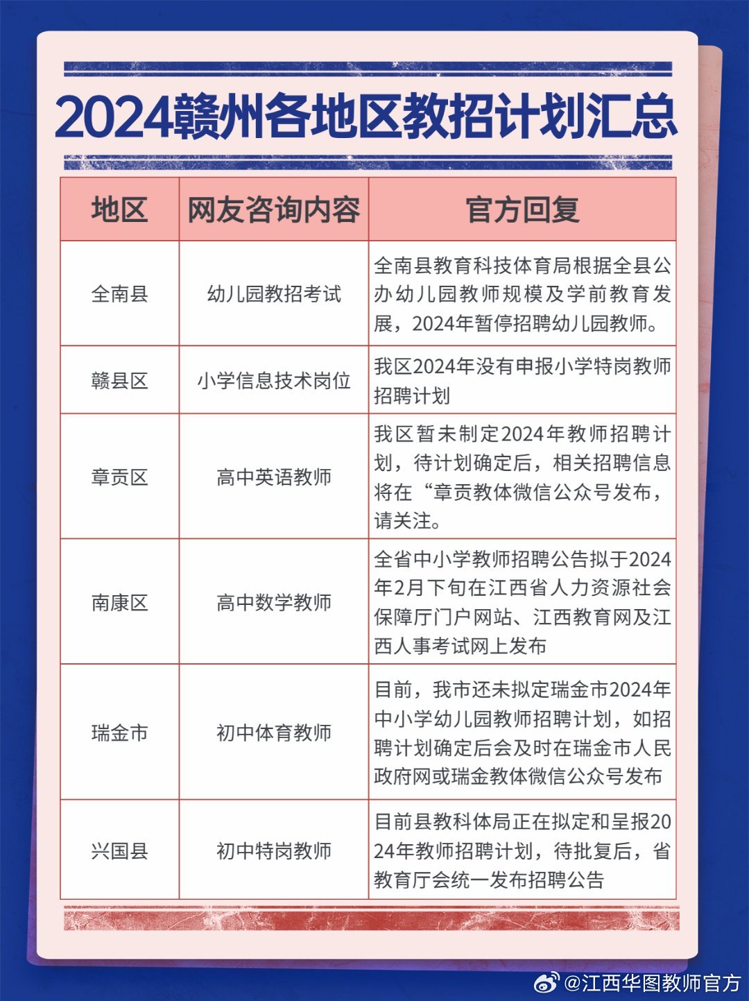 2024年江西省教师招聘岗位表