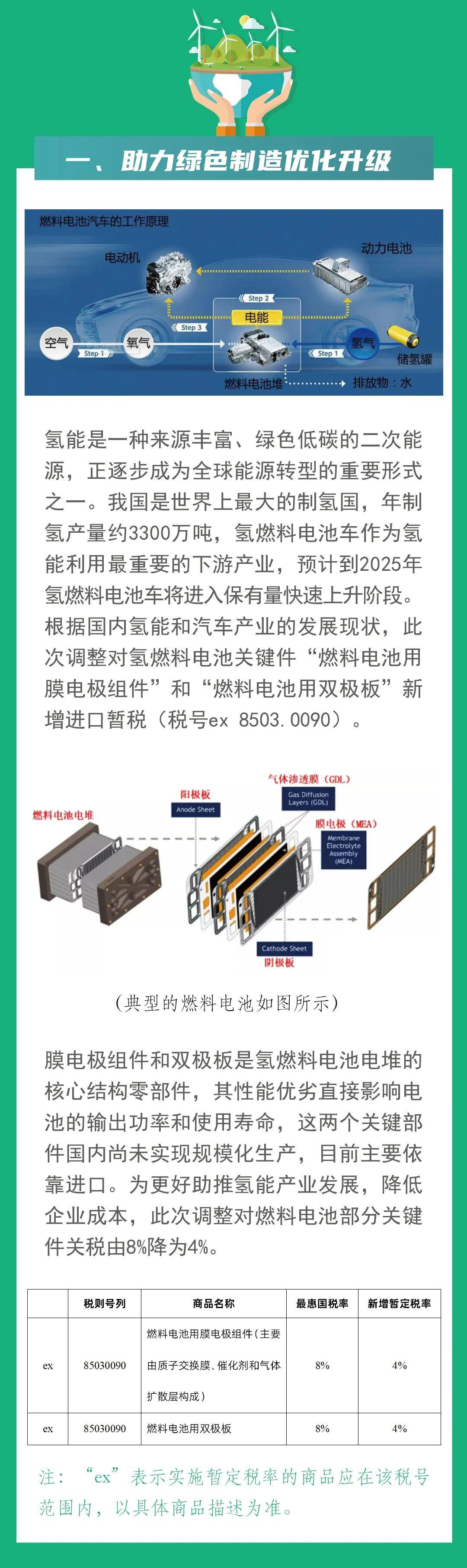 2022年海关公务员招聘职位表