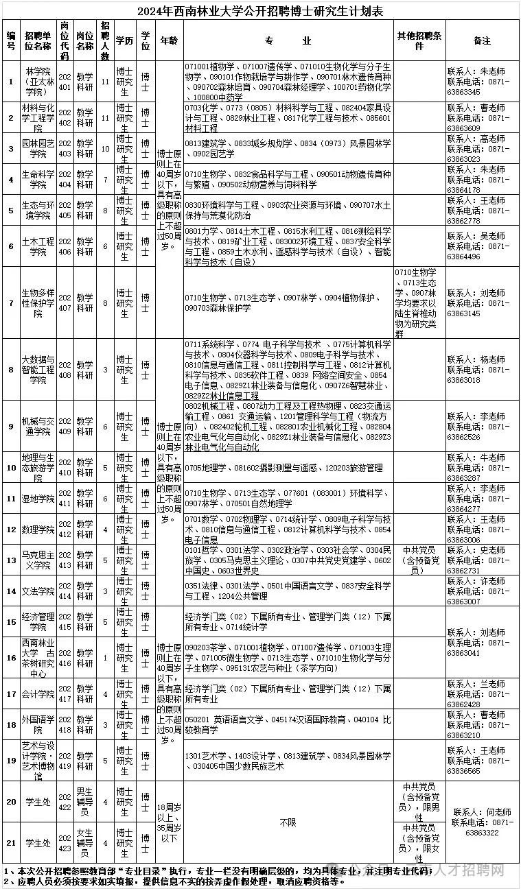 云南2024事业编制招聘岗位表