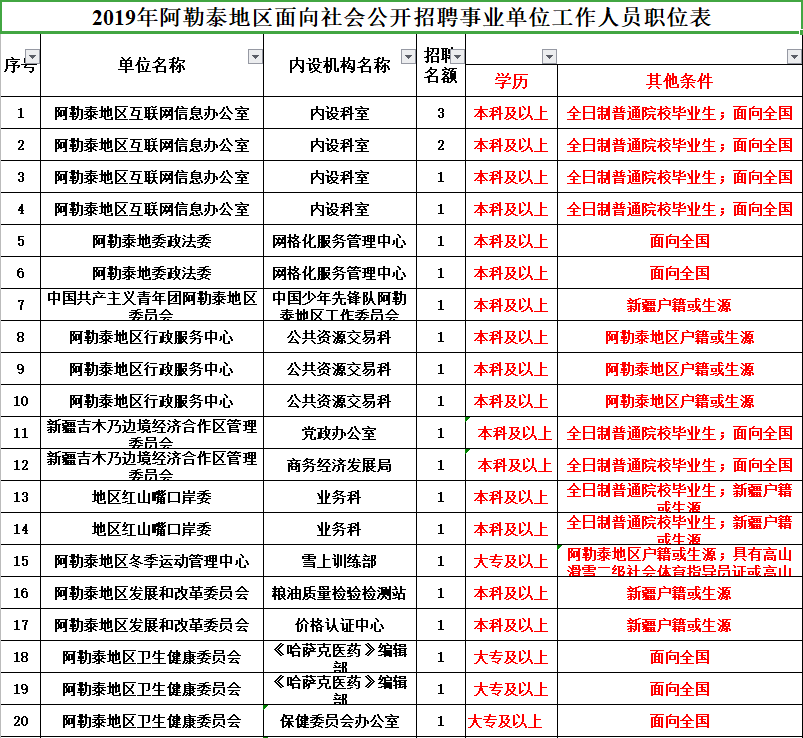 地方事业单位公开招聘考试备考指南