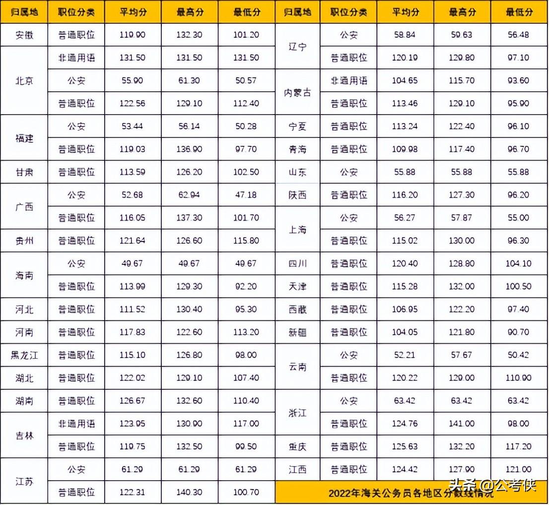 公务员海关系统招聘公告查询