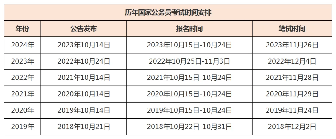 2023年上海国考省考职位表发布，共招1526人