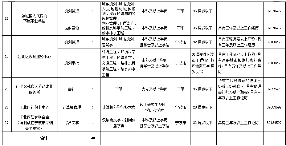 事业编制财务岗位考试内容