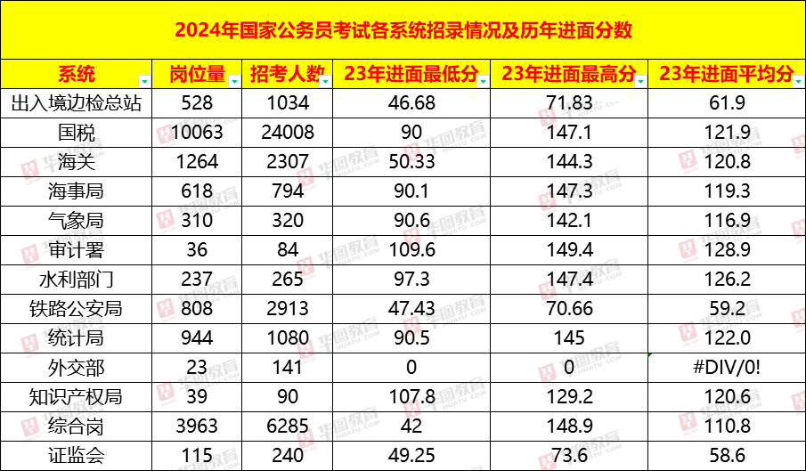 2024年国考职位表下载指南