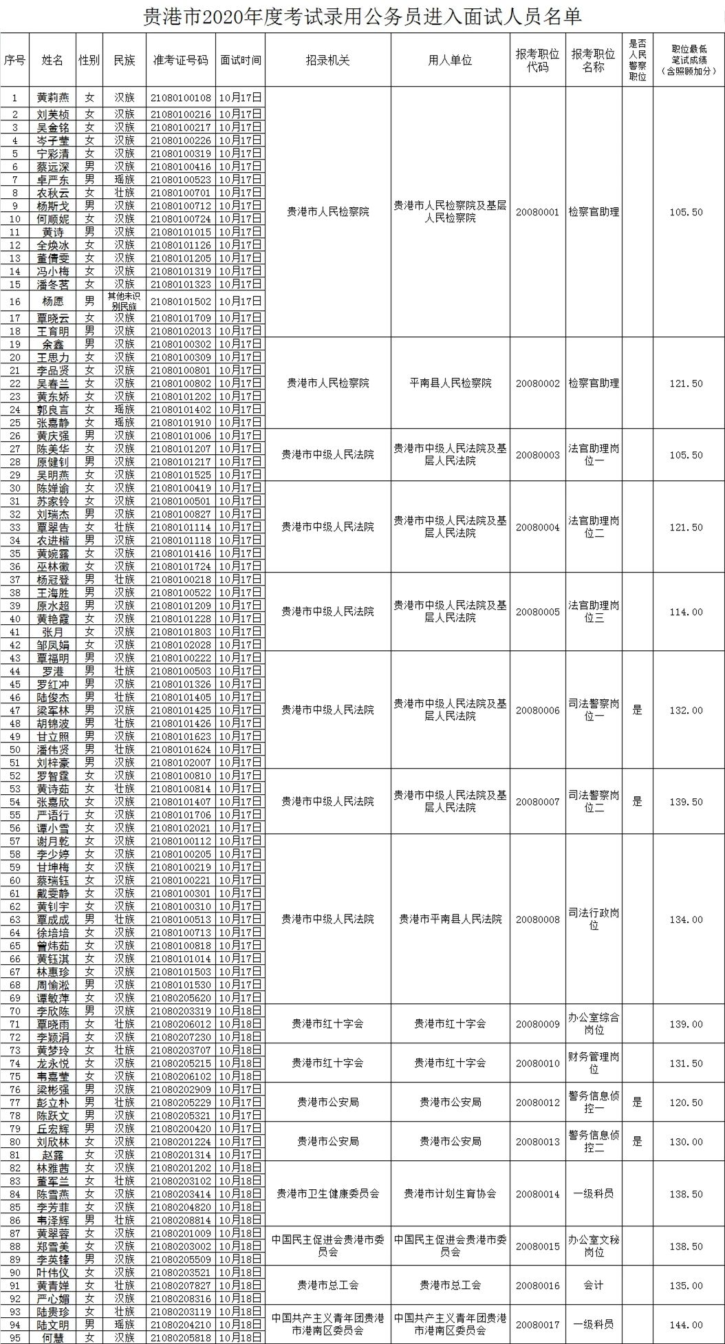 XXXX年广西公务员考试面试公告