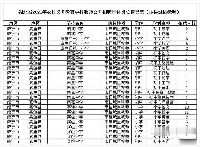 咸宁教师编制招聘2020