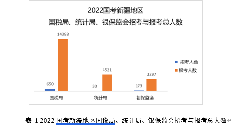 2022年税务局招考，挑战与机遇并存