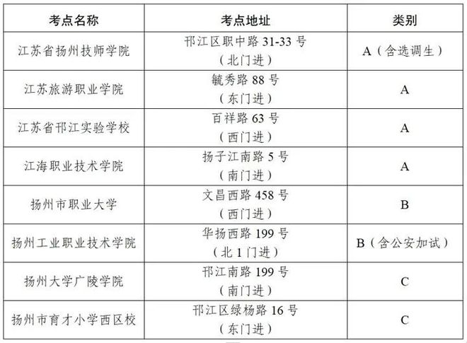 2025年江苏公务员报名时间分析