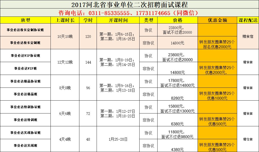 河北省事业单位备考指南