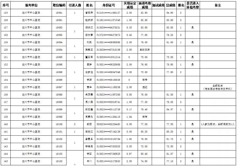 事业单位招聘考试岗位排名探讨