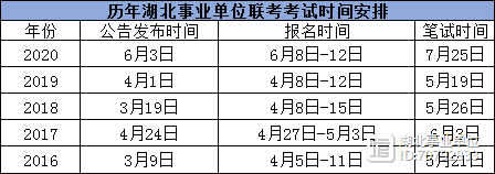 十一月事业编考试上班时间及流程