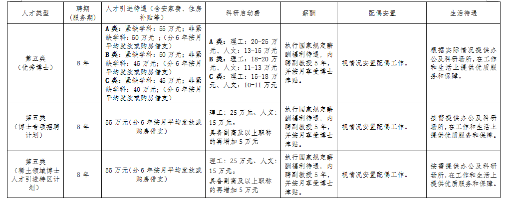 38岁仍可进编制，打破年龄限制