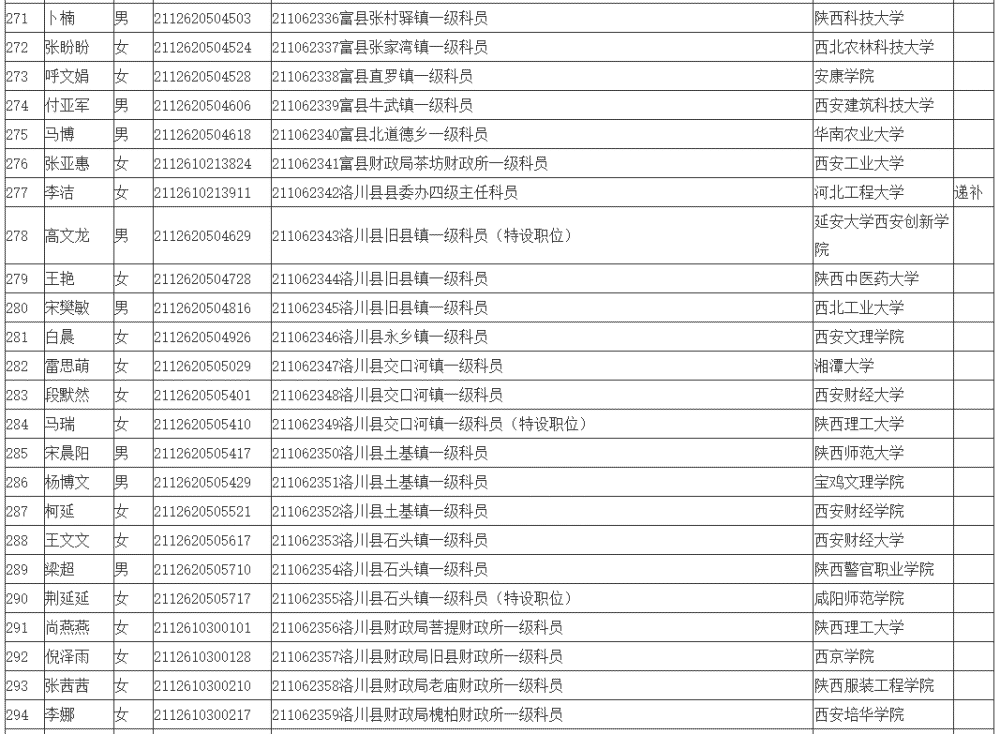 周衡思入选上海市公务员公示名单，背景与能力的体现