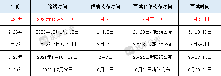 2021年浙江公务员面试时间表公布