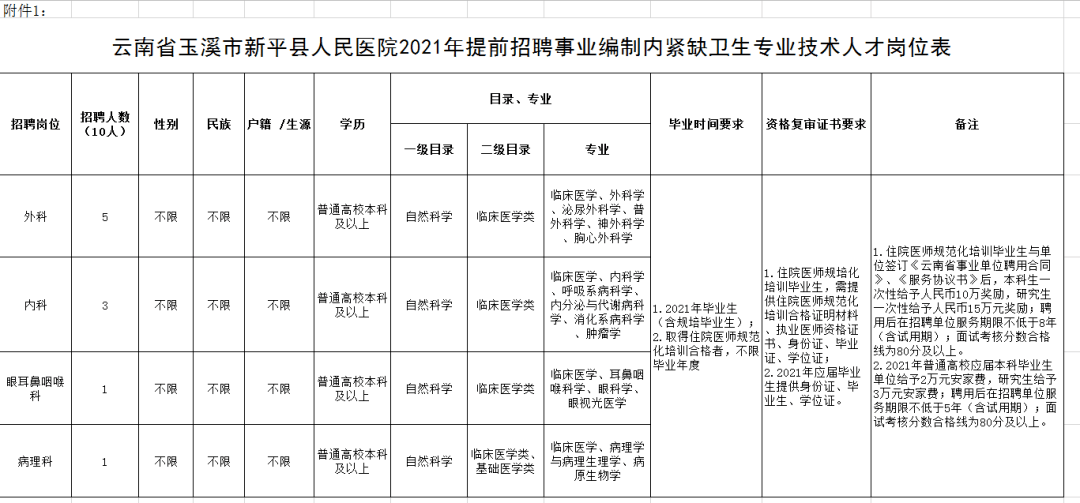 2021年卫生事业编制考试，背景、科目、复习建议全解析