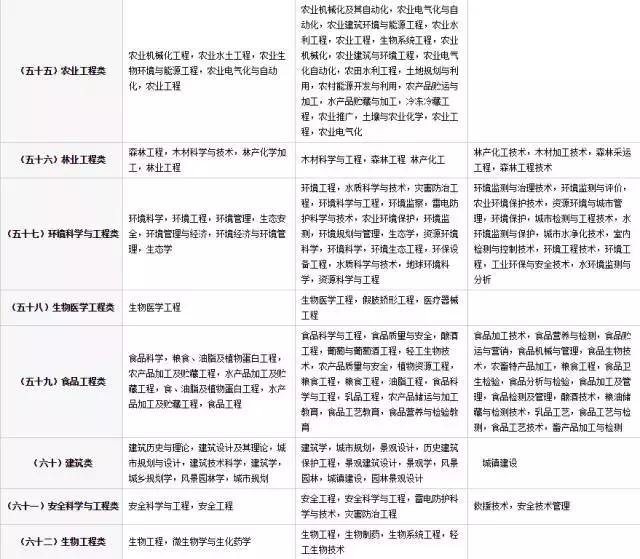 公务员考试科目，行测、申论、面试等