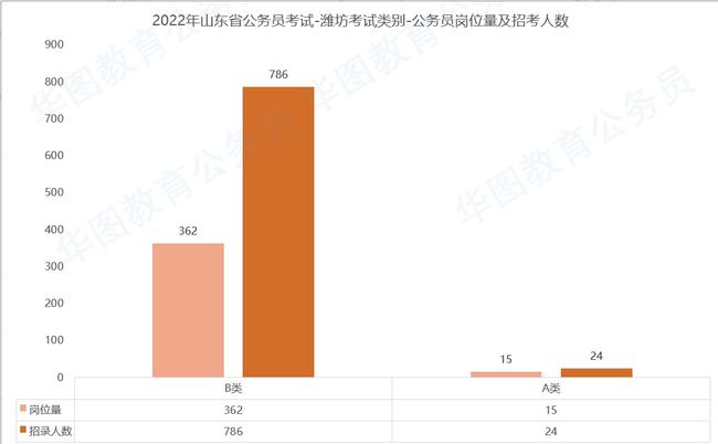 山东省潍坊考公务员学历要求详解