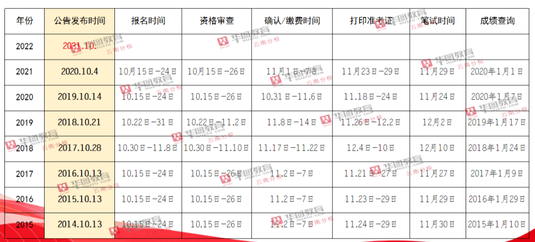 2021年国家公务员报考条件详解