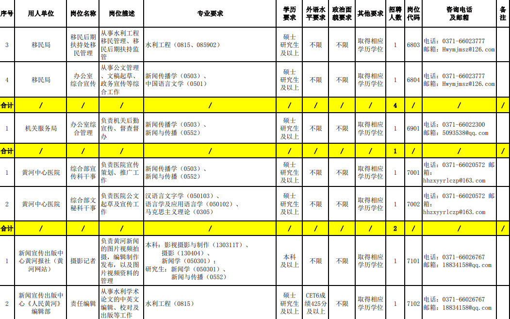 撰写事业单位招聘报名简历的建议和指导