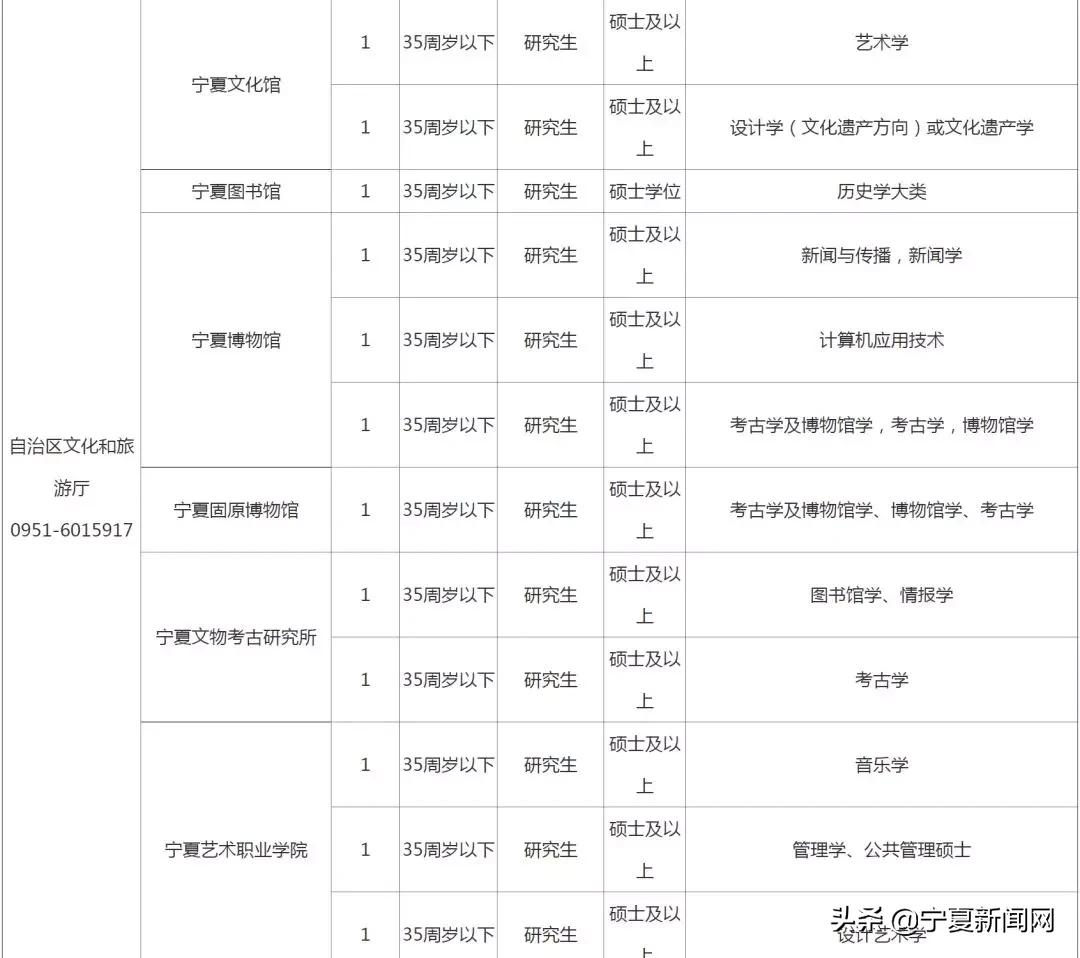 宁夏省公务员考试报名条件详解