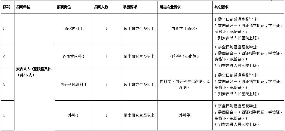 关于事业单位公开招聘医疗类岗位的思考与建议