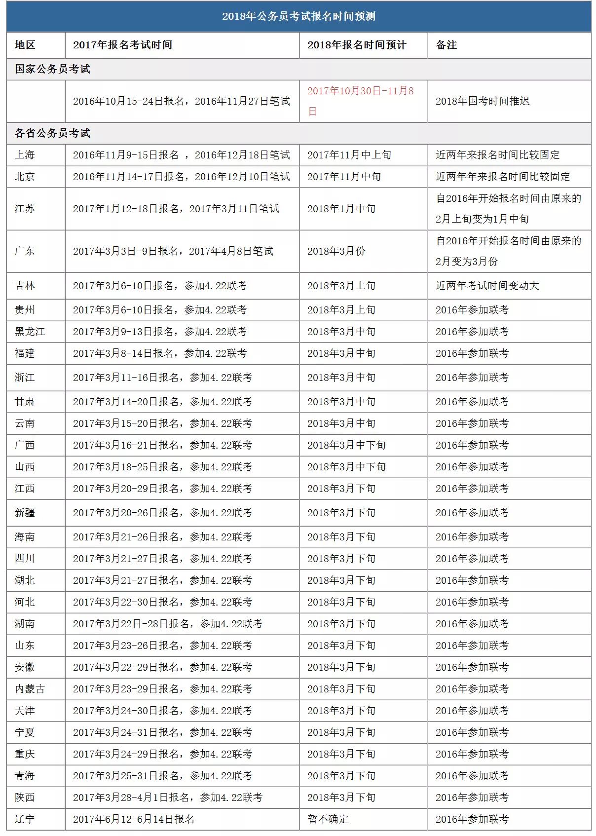 各省公务员考试时间