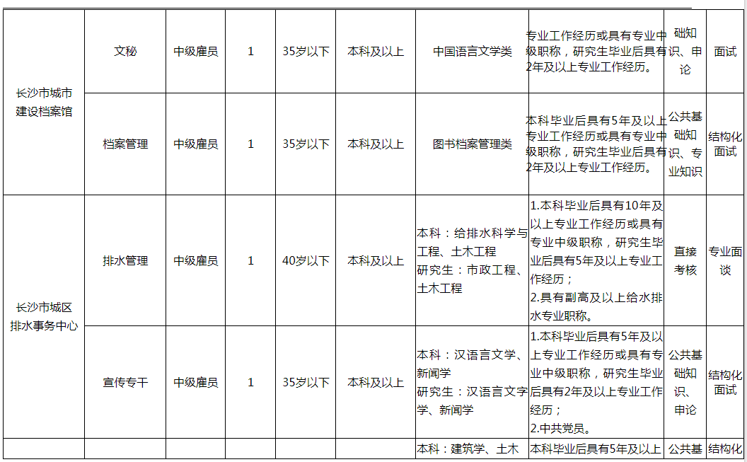 长沙事业单位报名人数查看方式