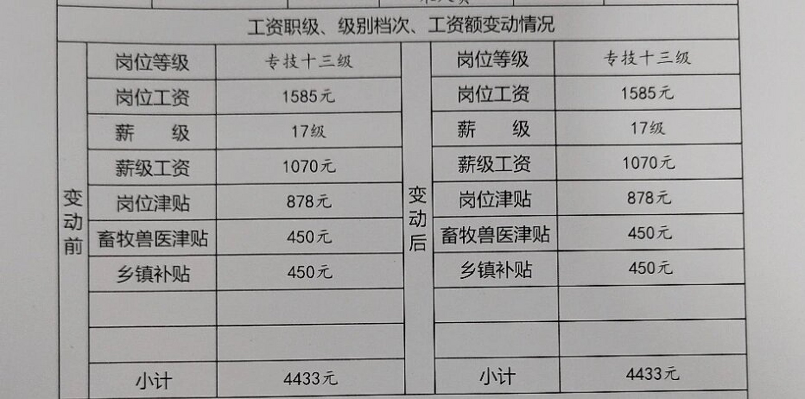 乡镇事业编最新规定标准出台，乡镇事业编制改革，新规定标准概述，乡镇事业编调整，最新规定标准详解，乡镇事业编制调整，新规定标准解读，乡镇事业编改革，最新规定标准介绍