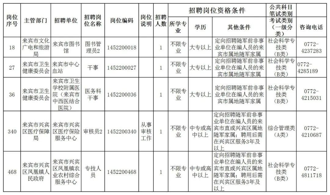 事业单位定向招聘退役大学生的思考