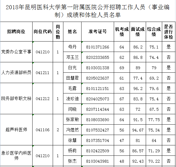 事业编招聘体检项目