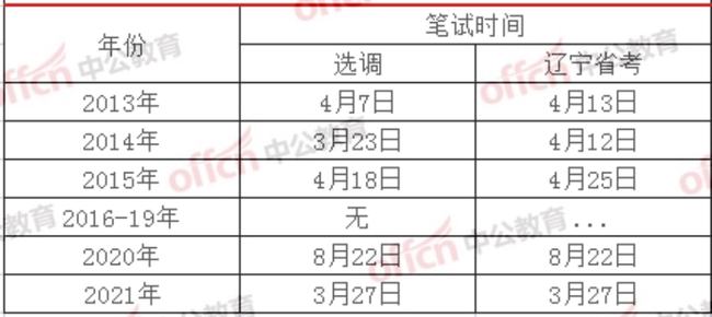 XXXX年公务员笔试时间公布！