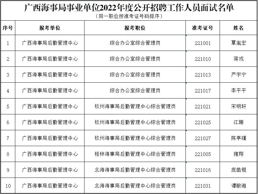 广西公务员面试名单公布，共XX人入围