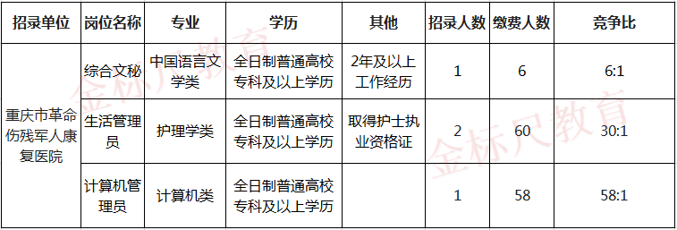 事业单位考试岗位解析，事业单位考试各岗位分析，事业单位考试岗位需求，事业单位考试各岗位比较，事业单位考试岗位选择