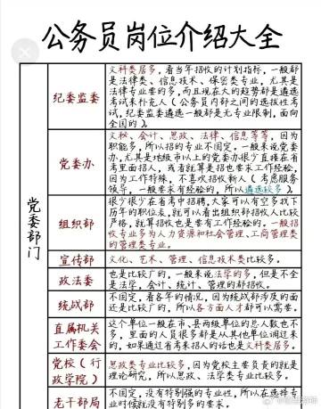 交通运输公务员岗位分类