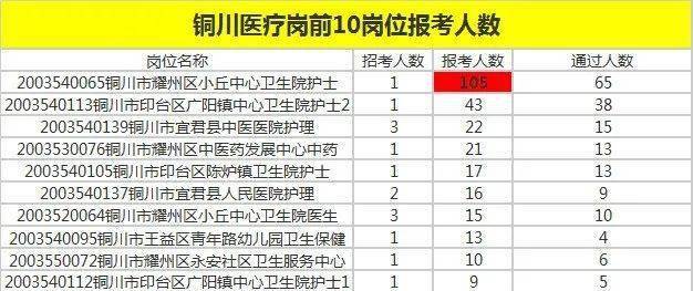 陕西2024事业编制招聘岗位表