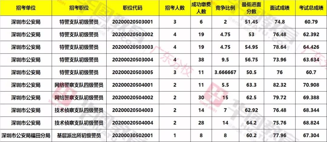 深圳市公务员与事业编差异