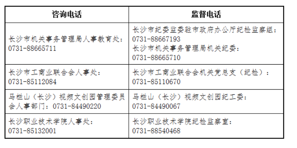 长沙市近期事业编制招聘信息详解