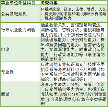 事业编考核，定义、流程与意义