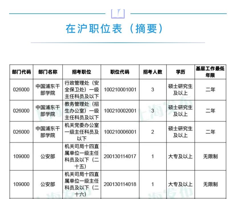 23国考岗位表解读与启示