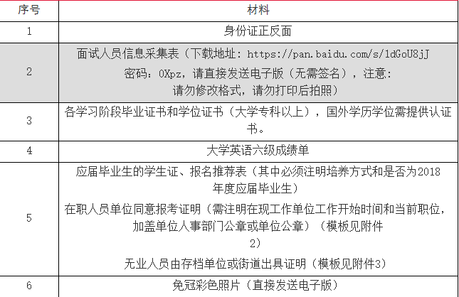 国家公务员面试公告