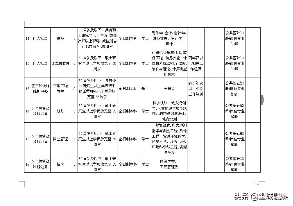 长沙事业单位考试地点一般在哪里？