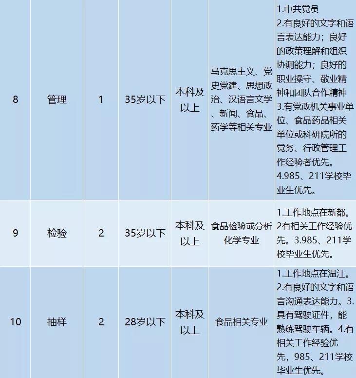 成都下半年事业单位招聘公告发布